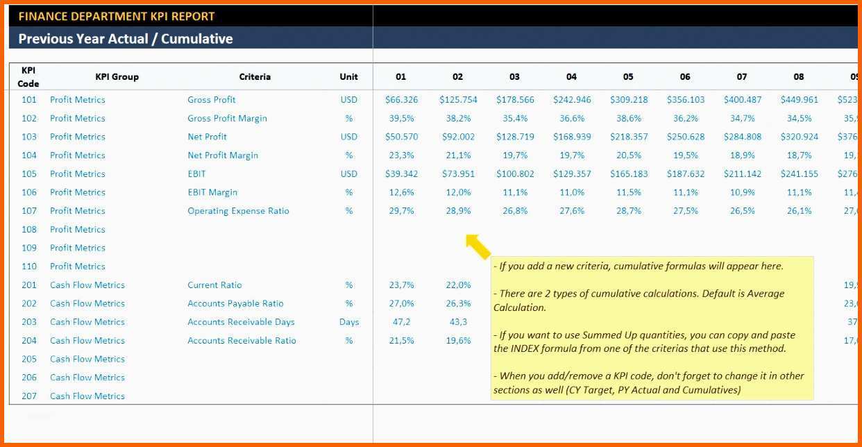 Beste formlose Gewinnermittlung Vorlage Excel – Gehen