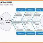 Beste ishikawa Diagramm Vorlage Powerpoint Die Fabelhaften