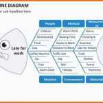 Beste ishikawa Diagramm Vorlage Powerpoint Die Fabelhaften