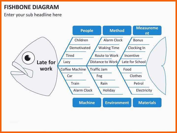 Beste ishikawa Diagramm Vorlage Powerpoint Die Fabelhaften