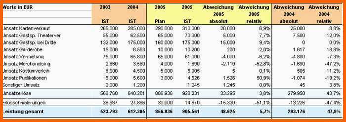 Beste Kostenplan Excel Design