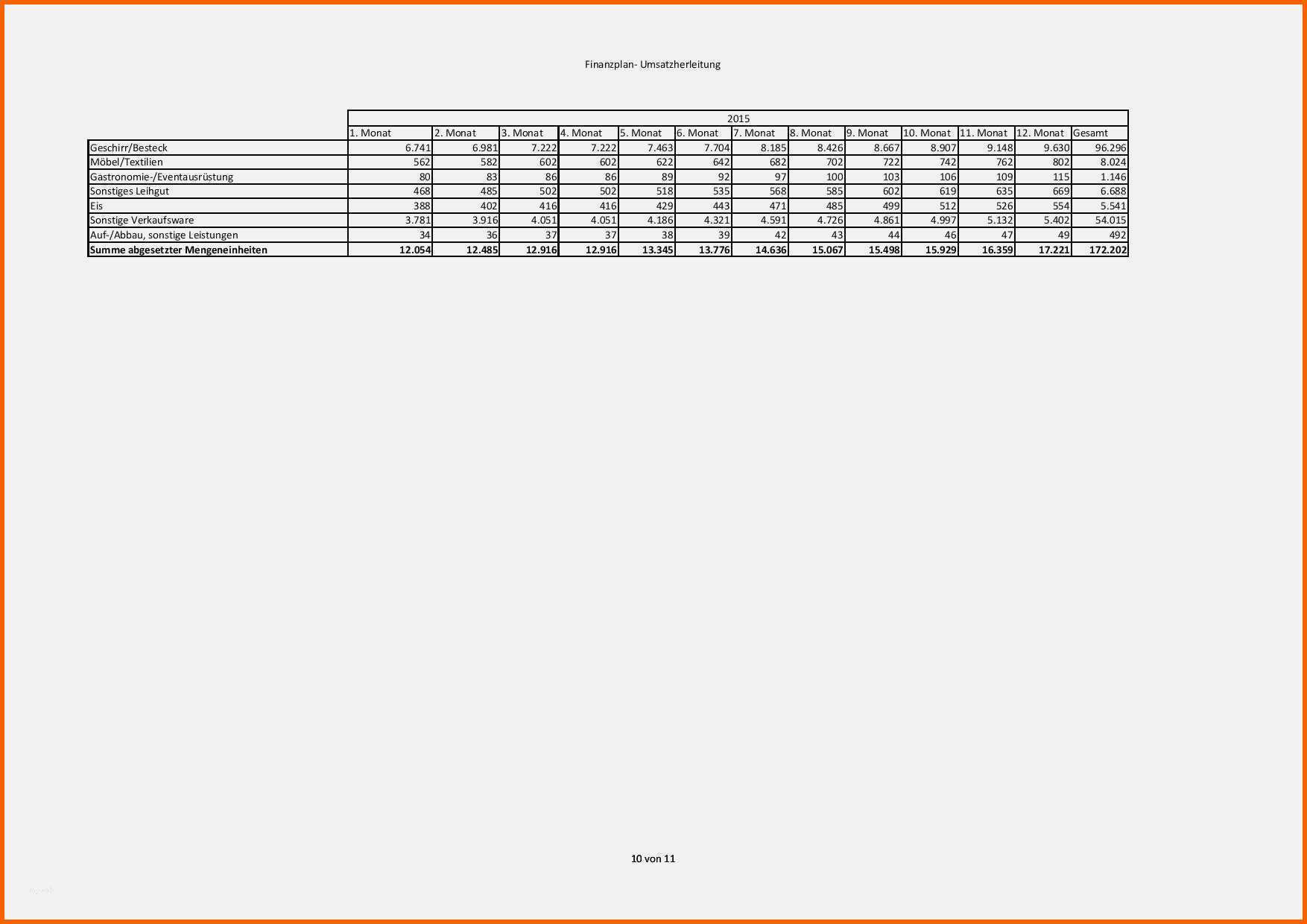 Beste Liquiditätsplanung Excel Vorlage Kostenlos Bewundernswert
