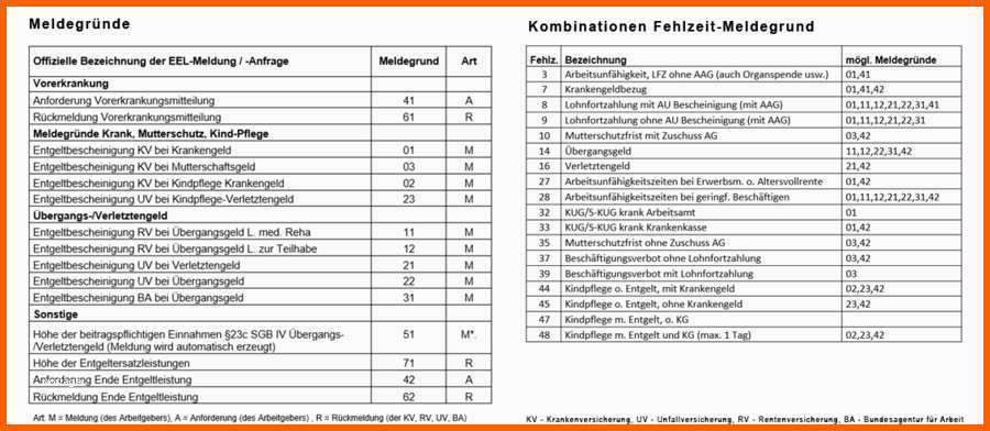 Beste Lohnabrechnung Flexibel Und Schnell Mit Gdi Lohn & Gehalt