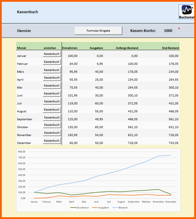 Beste Muster Excel Kassenbuch