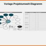 Beste Ppt Vorlage Erstaunlich Ppt Vorlage Projektarbeit