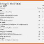 Beste Protokoll Schreiben Vorlage Süß 10 Protokoll Schreiben