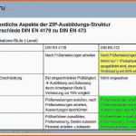 Beste Prüfanweisung Vorlage Gute Unterschiede Din En 4179 Zu Din