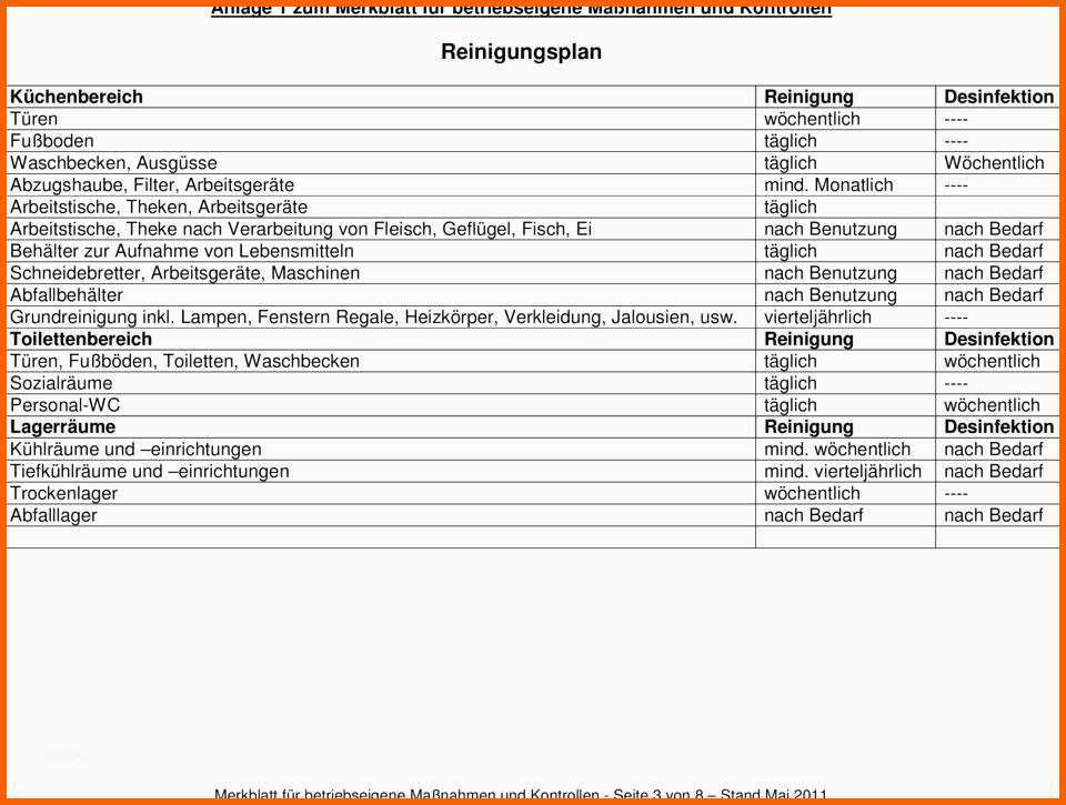 Beste Reinigungsplan Muster Gastronomie 1 4 Reinigungsplan Kuche