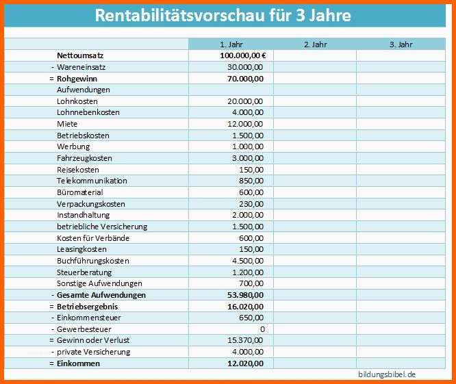 Beste Rentabilitätsvorschau Rentabilitätsplan Finanzplan