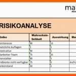 Beste Risikoanalyse Phb Generator Can Do Projektmanagement