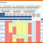 Beste Risikoanalysen