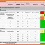 Beste Risikobewertung Vorlage Einzigartig Dokument Excel tool