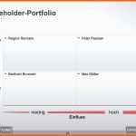 Beste Stakeholder Portfolio Projektmanagement