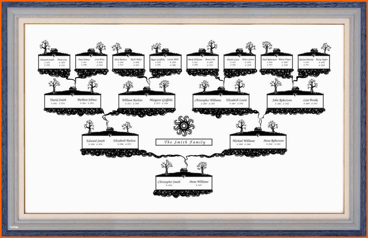 Beste Stammbaumvorlage Ahnentafel Ahnenforschung Genealogie