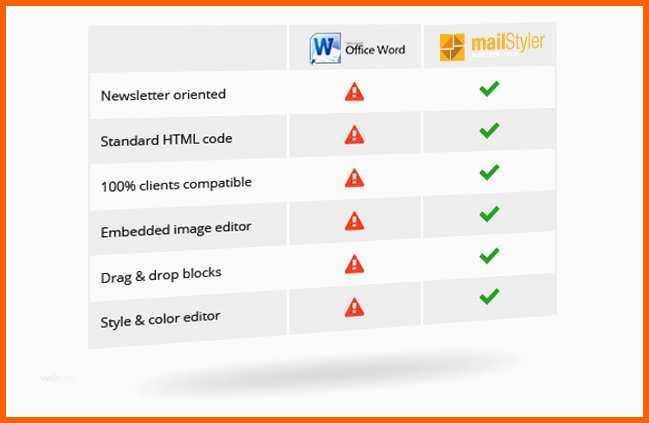 Beste Vorlage In Word Erstellen Erstaunlich Eine Newsletter