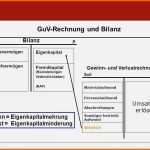 Beste Vorlage Zur Dokumentation Der Täglichen Arbeitszeit