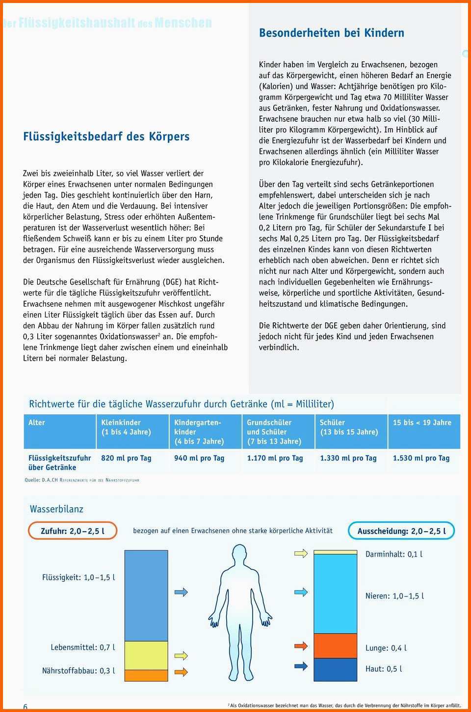 Beste Vorlage Zur Dokumentation Der Tglichen Arbeitszeit Datev