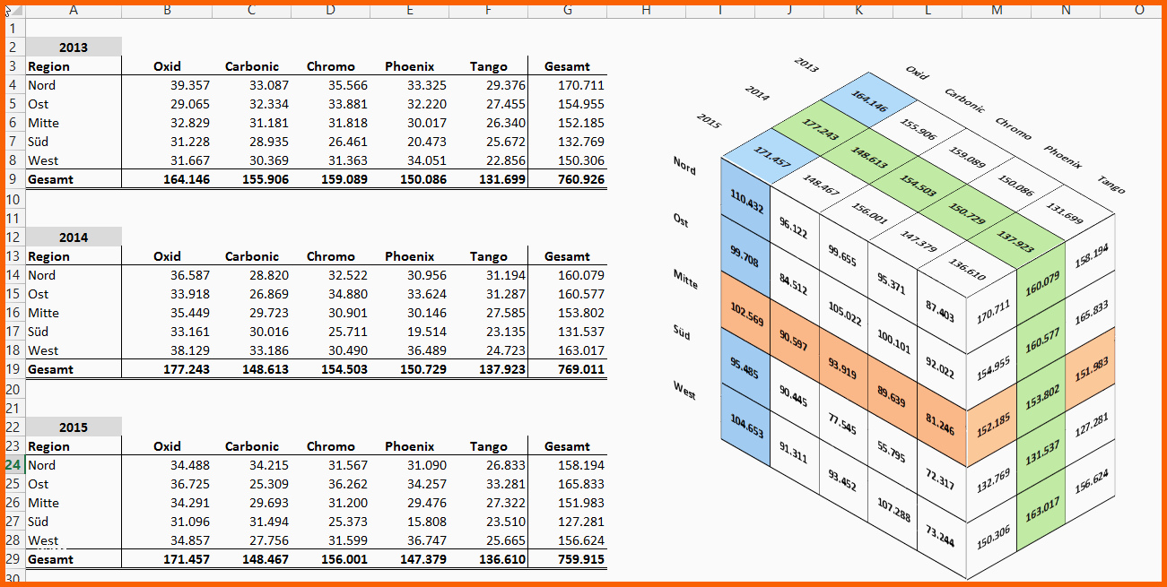 Beste Was Für S Auge 3d Tabellen In Excel
