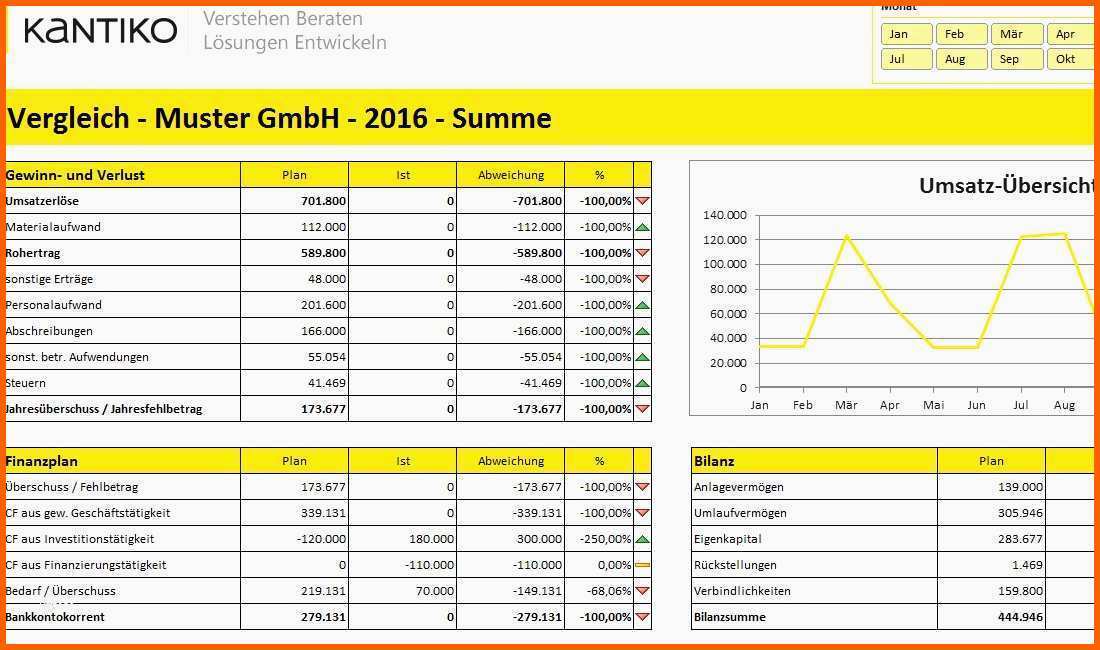 Einzahl 15 Gewinn Verlustrechnung Vorlage