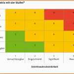 Einzahl 68 Erstaunliche Modelle Der Risikobeurteilung Muster