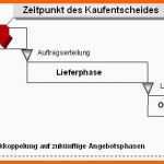 Einzahl Auftragserteilung Vorlage