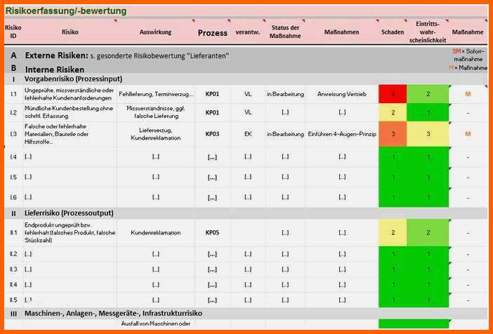 Einzahl Ausgezeichnet software Risikoanalyse Vorlage Galerie