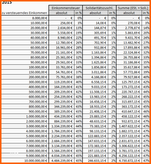Einzahl Berechnung Einkommensteuer solidaritätszuschlag Mit Excel