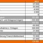 Einzahl Cash Flow Berechnung Excel Vorlage – Various Vorlagen