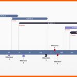 Einzahl Creating Visual Schedules and Gantt Charts Using A