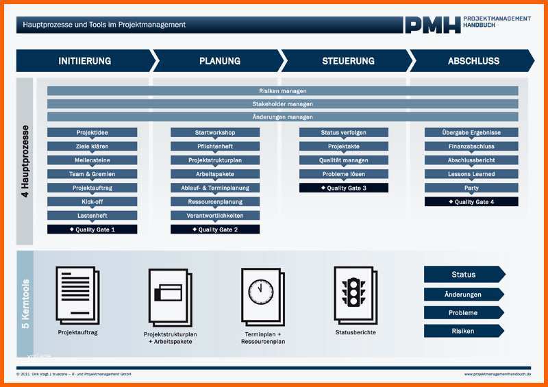 Einzahl Download Templates