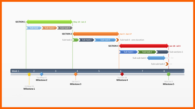 Einzahl Fice Timeline Gantt Vorlagen Kostenloses Gantt Diagramm