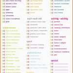 Einzahl Ich Packe In Meinen Koffer Checkliste …