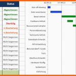Einzahl Kostenlose Excel Vorlage Für Projektplanung