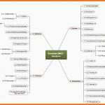 Einzahl Mindmap Vorlage Word – Various Vorlagen