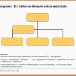 Einzahl organisationsstruktur organigramme Beschreiben