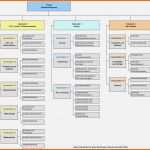 Einzahl Projektstrukturplan Vorlage Excel Kostenlos Fabelhaft