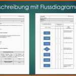 Einzahl Prozessbeschreibung Mit Flussdiagramm Vorlage