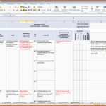 Einzahl Risikoanalyse Excel Vorlage – De Excel