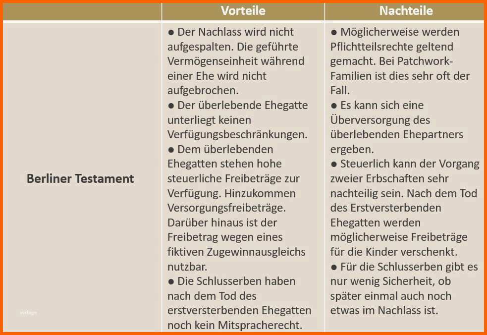 Einzahl Testament Vorlage 2017 Luxus Ungewöhnlich Testament