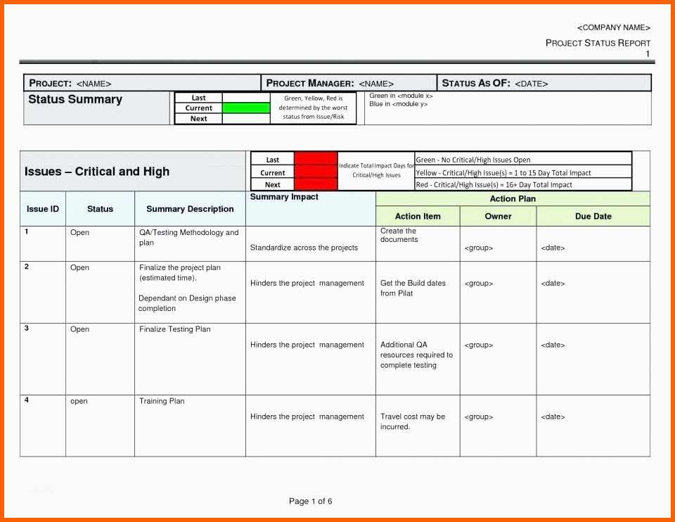 Einzahl Testplan Vorlage Excel – De Excel