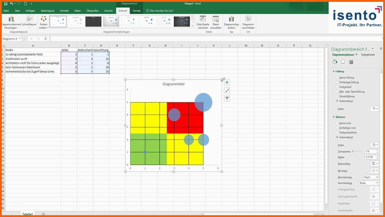 Einzahl Wie Erstelle Ich Eine 4 Felder Matrix In Excel
