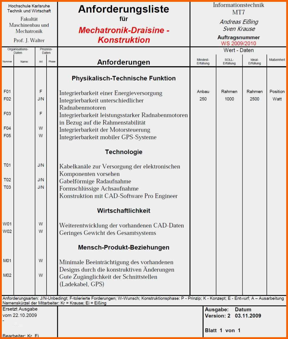 Einzigartig Anforderungsliste Vorlage Excel Luxus Mikro Puter Labor