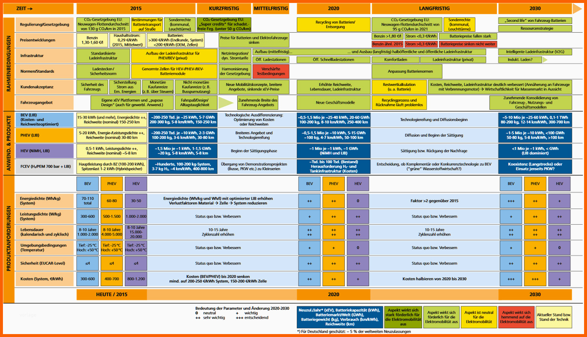 Einzigartig Aufbau Und Inhalte Einer Roadmap Und Beispiele – Kapitel