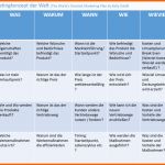 Einzigartig Business Marketing Plan Best Of tolle event Marketing