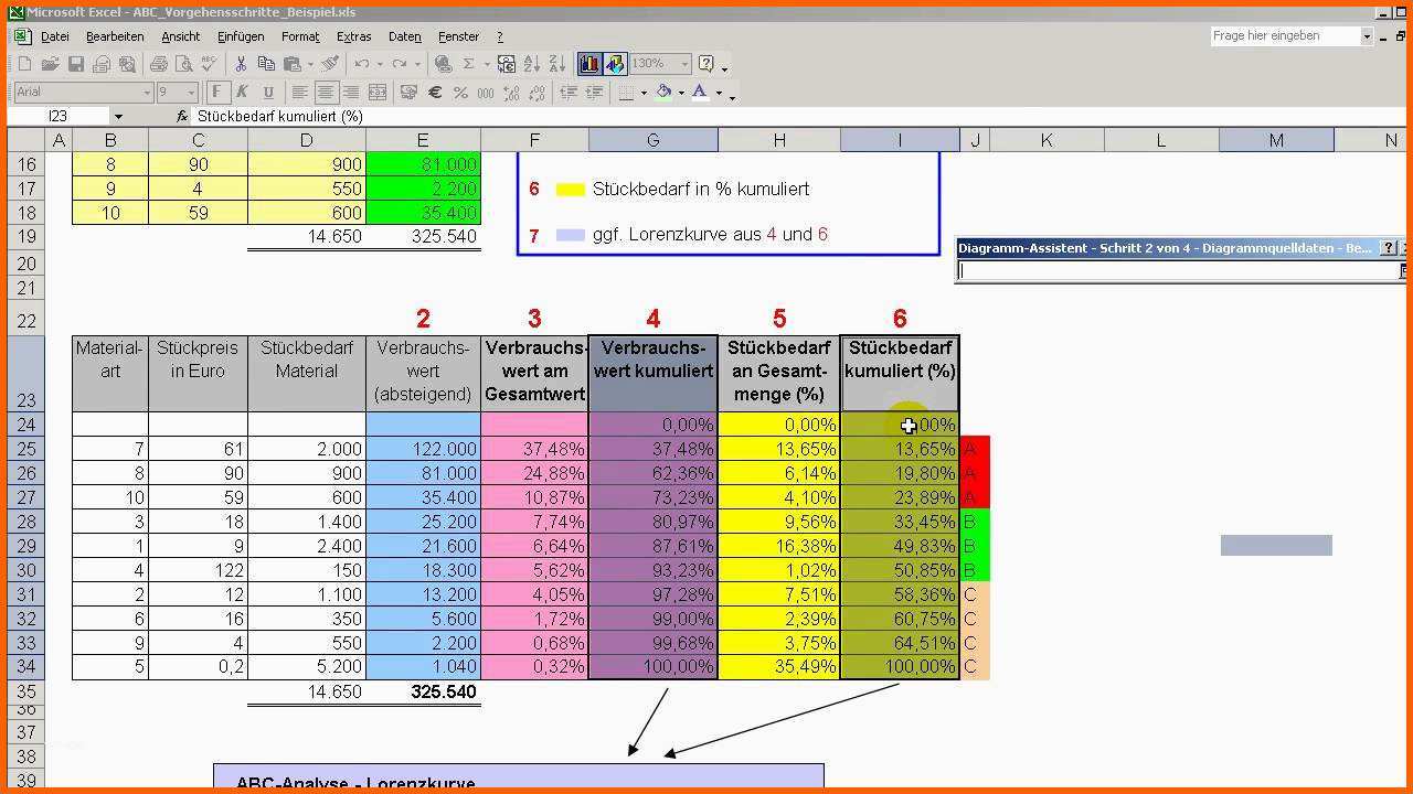 Einzigartig Darstellung Der Abc Analyse Lorenzkurve Unter Excel