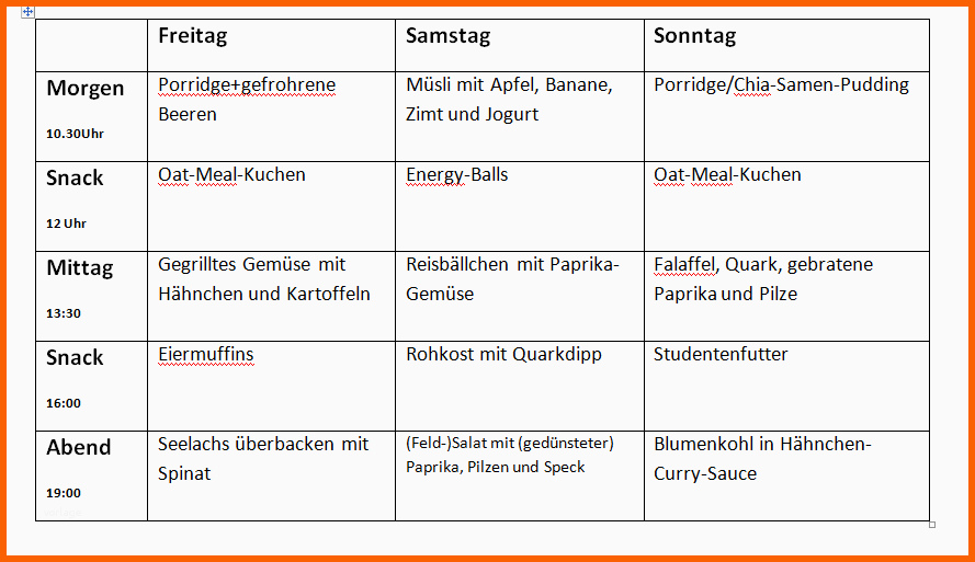 Einzigartig Ernährungsplan ist Der Gut Ernährung Diät