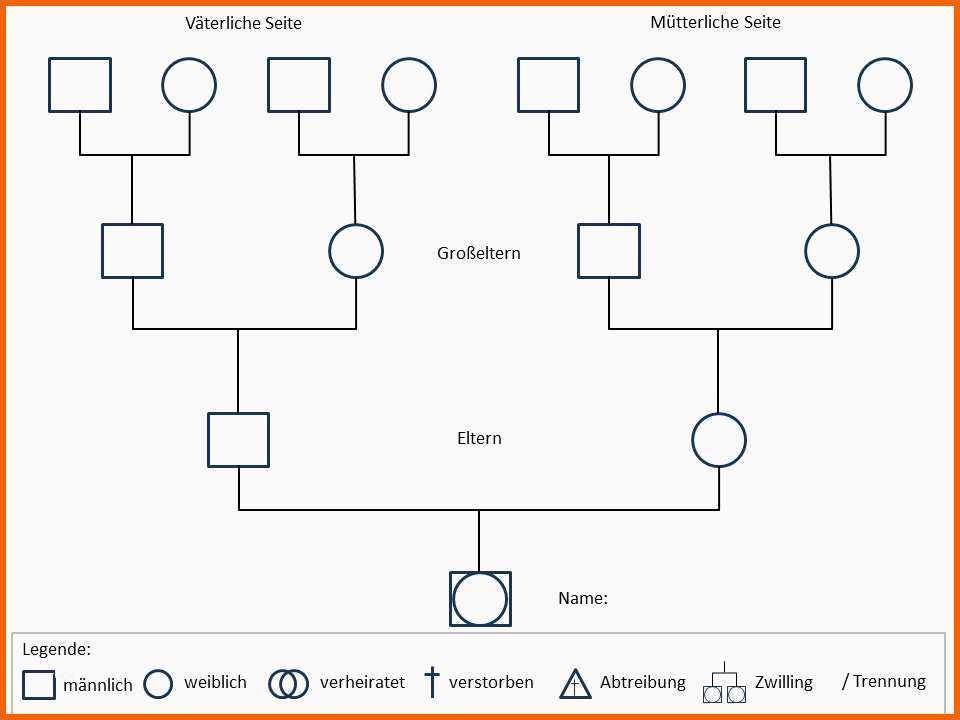 Einzigartig Familienbiografisches Seminar Modul I „ich über Mich