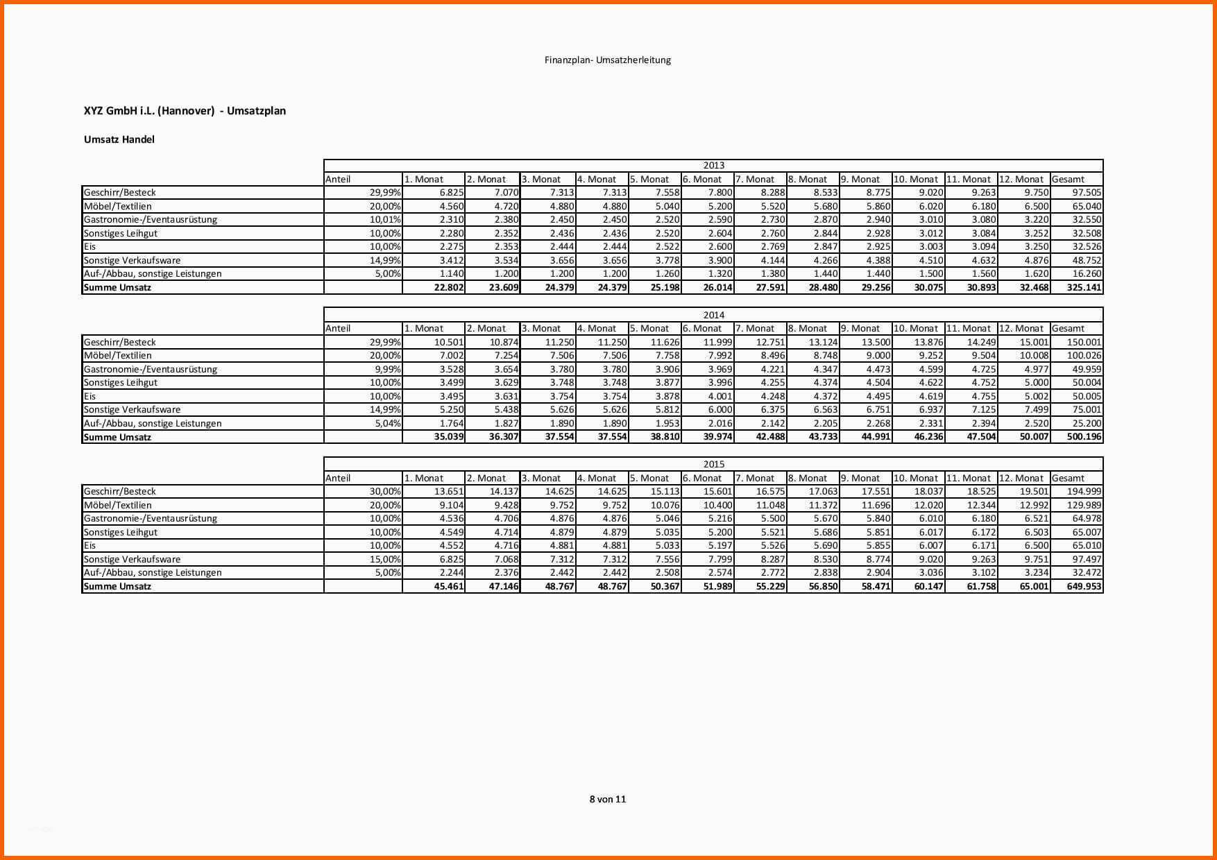 Einzigartig Finanzplan Vorlage Für Businessplan Excel Kostenlos