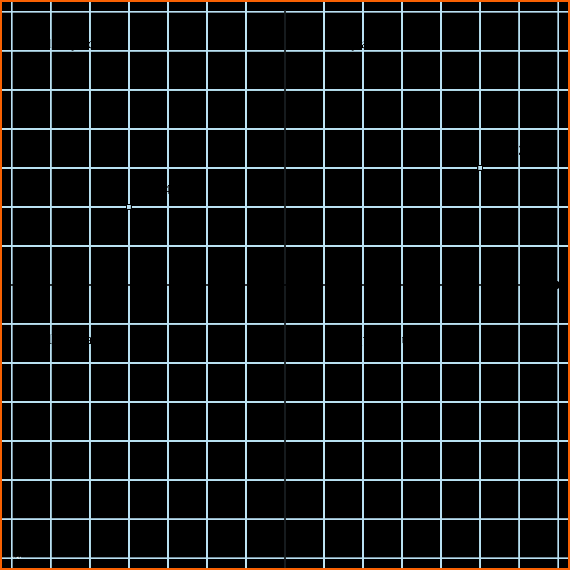 Einzigartig for A Point if the Abscissa is 3 and the ordinate is 5