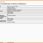 Einzigartig Gefährdungsbeurteilung Inspektion Und Wartung sofort